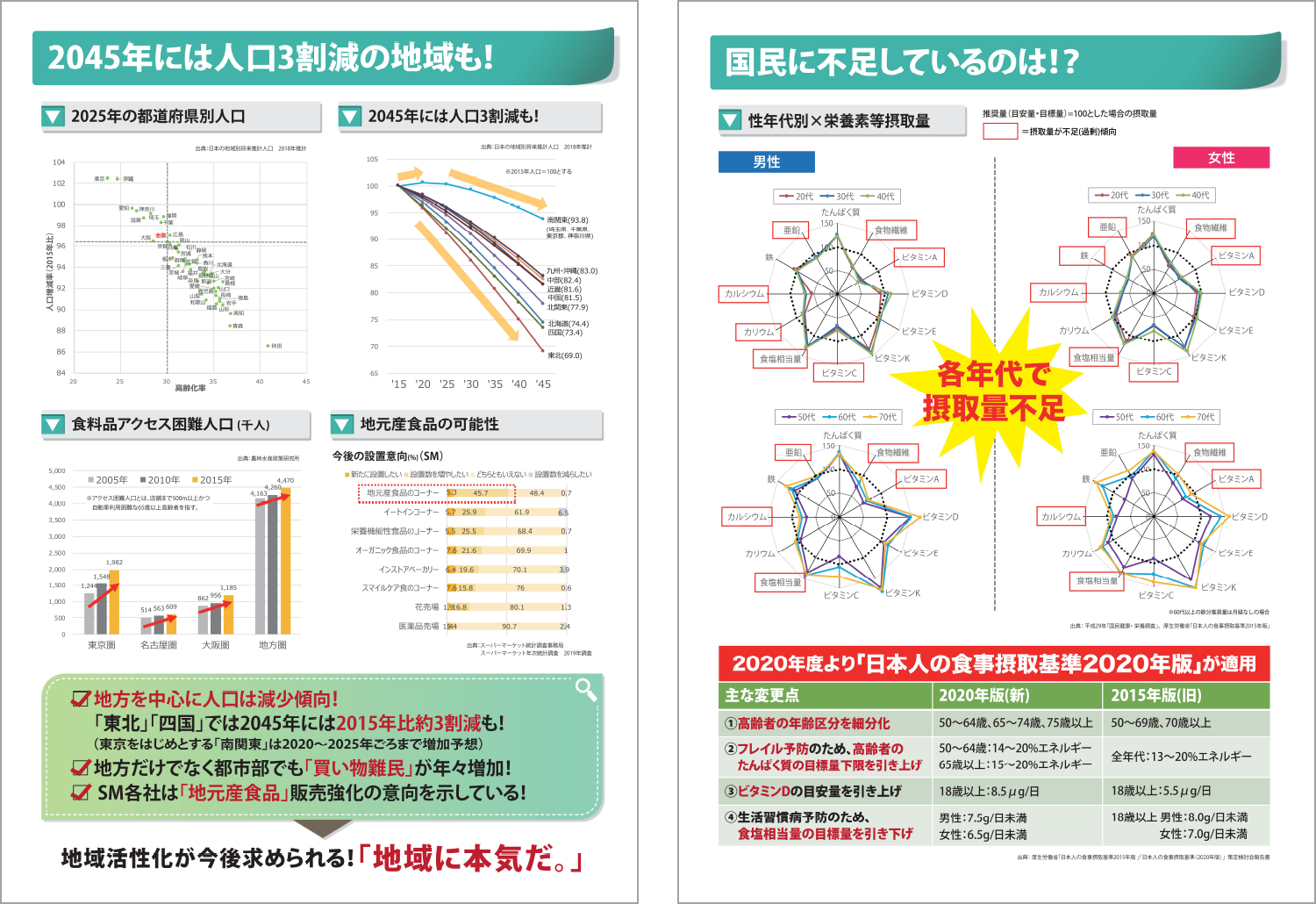 Topics and issues in the distribution industry