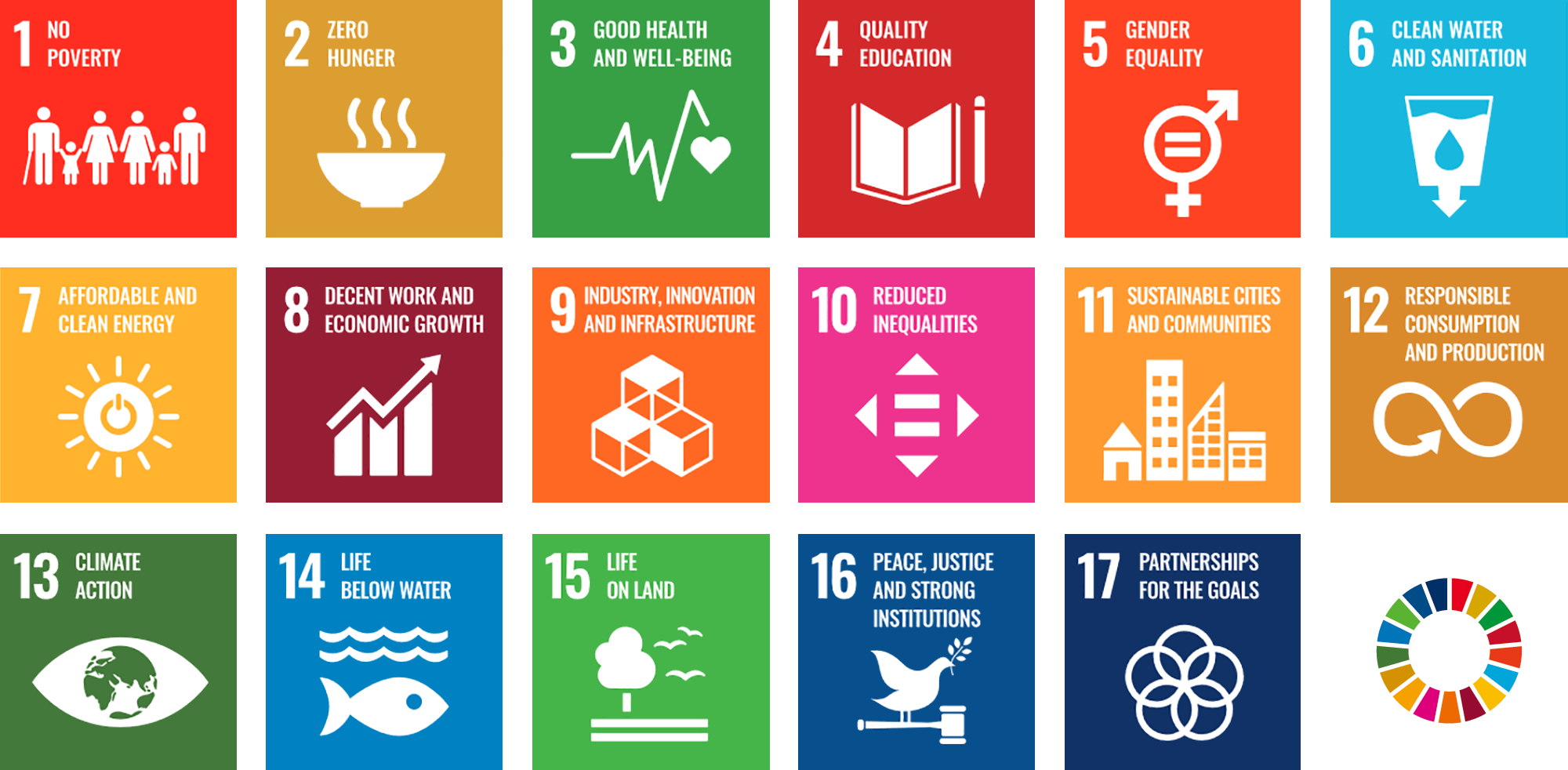 Sustainable Development Goals