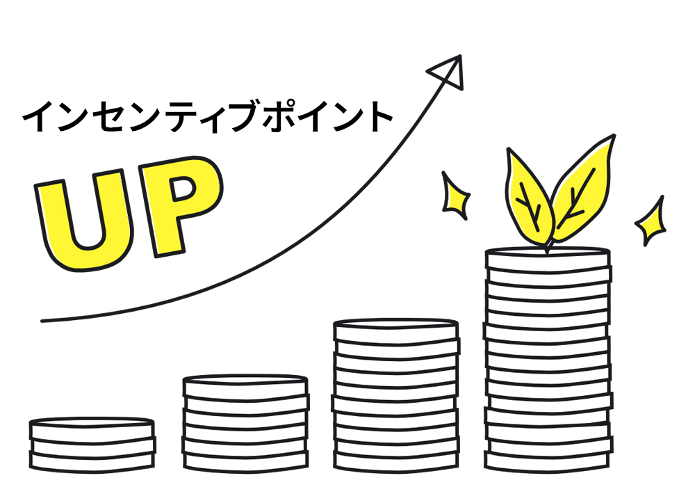健康経営の個別施策に対する投資額について